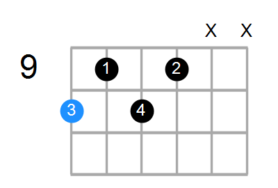 D9 Chord